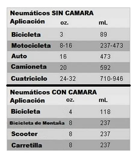 Sella Obturador Para Llantas Con Camara Slime 16oz