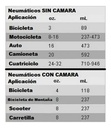 Sella Obturador Para Llantas Con Camara Slime 16oz